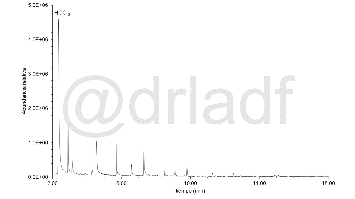 drladf's tweet photo. Chloroform presence in urban water samples of Mexico City: THMs formation due to inappropriate water disinfection procedures. Qualitative analysis by HS-SPME-GC-MS. https://t.co/CBFJMkQP9g