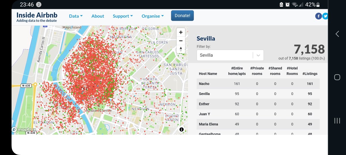 El Airbnb en Sevilla... Y tú viviendo en el extrarradio. El 75% de los 'propietarios' tiene más de una propiedad. Como 'Nacho' que tiene 161.