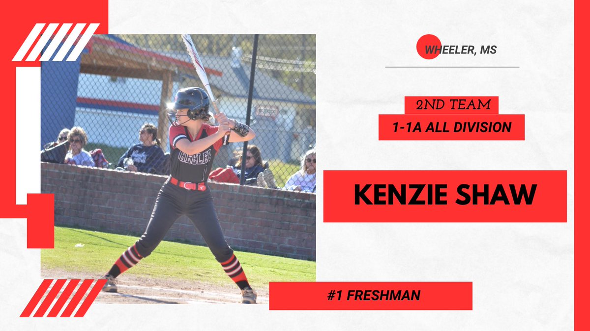 Wheeler Softball tweet media