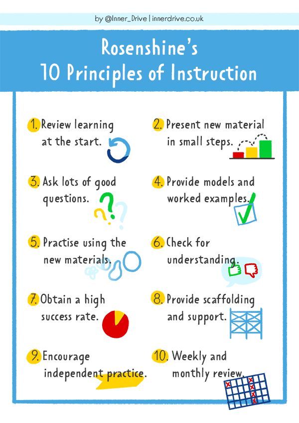 📋💫⚡10 Principles of Instruction📋💫⚡

sbee.link/89njf473xc  @inner_drive
#teaching #educoach #k12