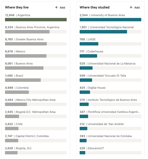 danyscht's tweet photo. Foto de hoy de Linkedin: 

-De los 12948 que declaran trabajar en Argentina en MercadoLibre, el 59% se formó en universidades públicas.

-De las casi 6.000 de Globant, esa cifra es del 71%.

Datazos que me pasa @emislej https://t.co/U6fFlUzPh2