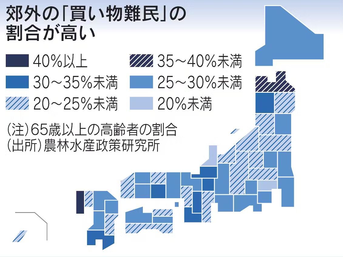 「買い物難民」高齢者の4人に1人
nikkei.com/article/DGXZQO…

自宅からスーパーやコンビニまで500m以上あり、車の利用が困難な65歳以上は904万人。政府は移動販売や宅配サービスへの補助金など支援策を急ぎます。