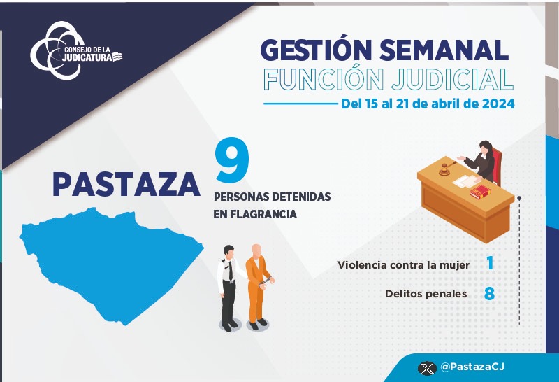 📍#RESULTADOS | Los jueces y juezas de las Unidades de Flagrancias trabajan permanentemente para garantizar los Derechos y la seguridad de los ciudadanos de Pastaza. Conoce los resultados de la gestión de la semana del 15 al 21 de abril de 2024👇