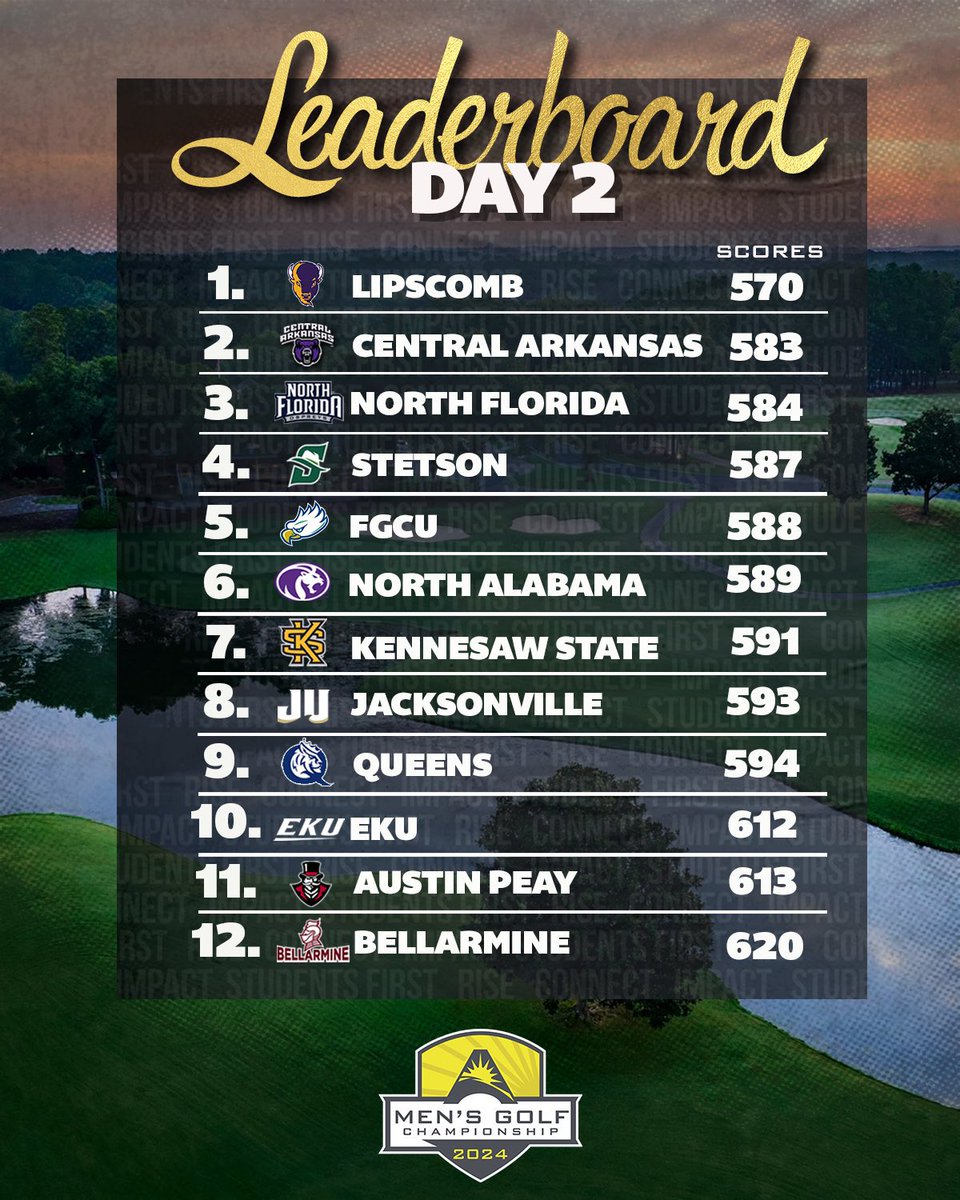 Second Round Leaderboard⬇️ #JUPhinsUp | @ASUNSports