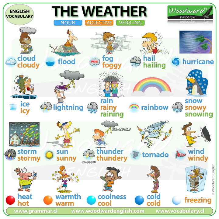 🟣 THE WEATHER IN ENGLISH 🟣 See our complete English lessons about the weather: ENGLISH VOCABULARY: woodwardenglish.com/lesson/weather… IT IS + WEATHER: woodwardenglish.com/lesson/it-is-w… #Weather #ESOL #EAL #LearnEnglish #Vocabulary #EnglishVocabulary #EnglishTeacher #inglés #inglês #inglese