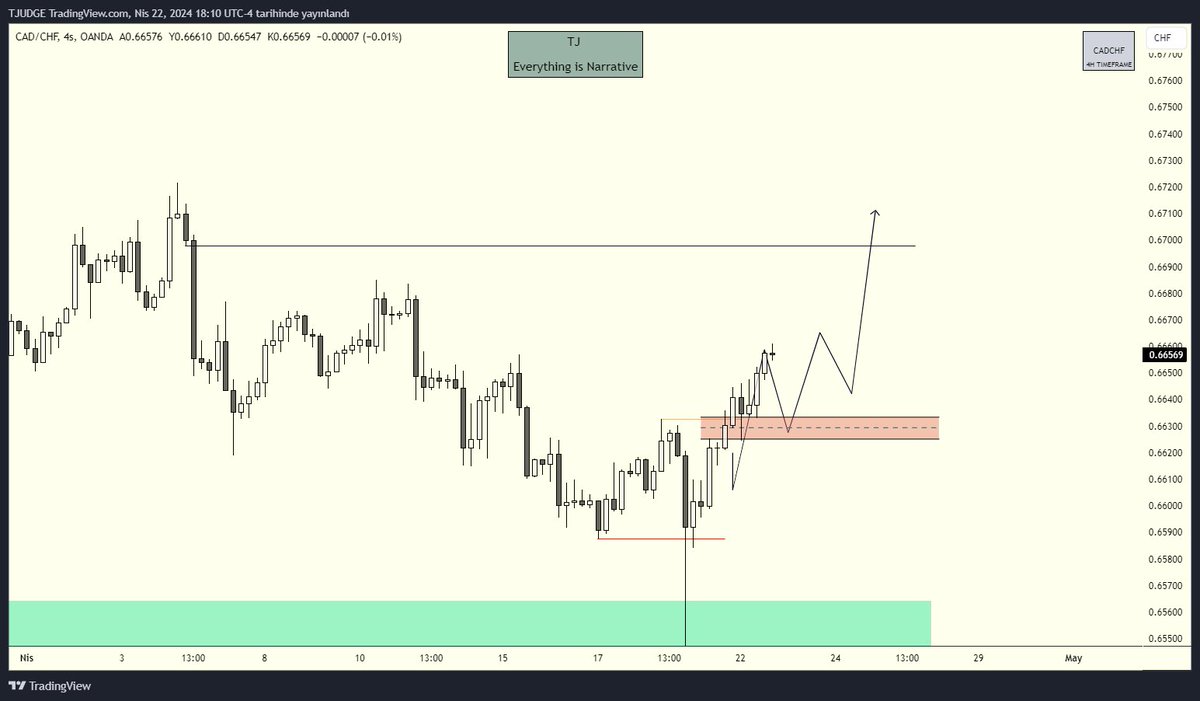 CADCHF

Devam.