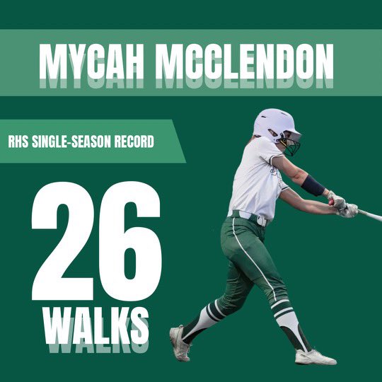 Reedy_Softball's tweet photo. Congrats to Mycah McClendon for breaking the single season Walk record!!! She is sitting at 26 walks this season with a lot of ball left to play! 
👀🥎🦁👏🏼🏃‍♀️ https://t.co/uai8LWUVsy