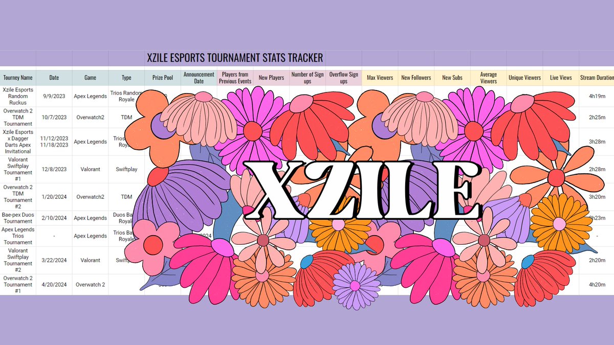 XzileEsports's tweet photo. We started Xzile 9 months ago and we have been hosting a tournament a month in @PlayApex @PlayOverwatch & @VALORANT Making this form has us so emotional. Thank you for all your support. Our dreams and hard work are becoming our reality. #XZL #XzileEsports https://t.co/CgYIBZUGk5