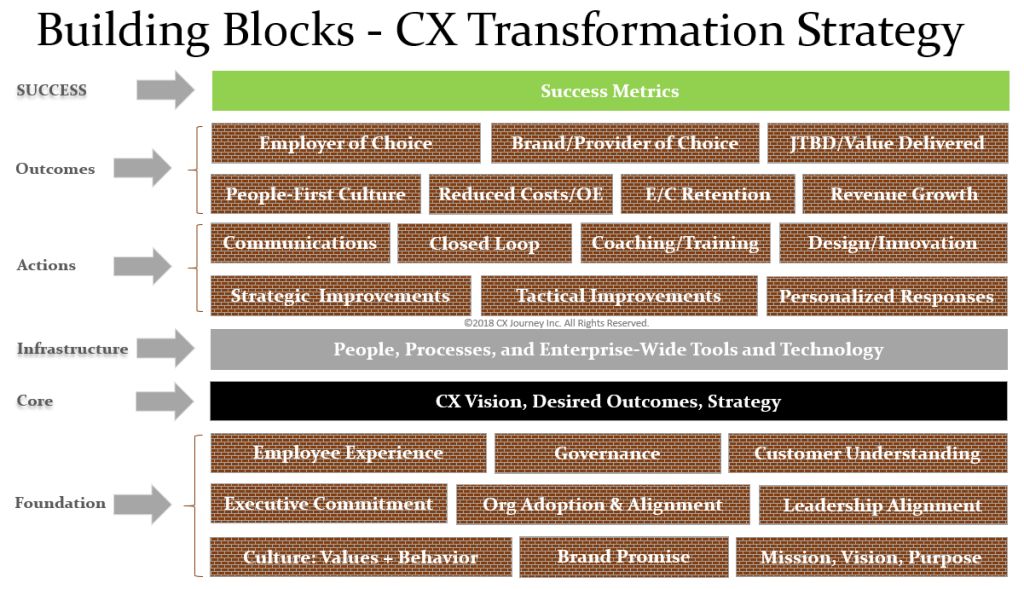 7 Best Practices to Build a Customer Experience Strategy at Scale - CX Journey™ buff.ly/3PMXj4t #cx #customerexperience #cxstrategy