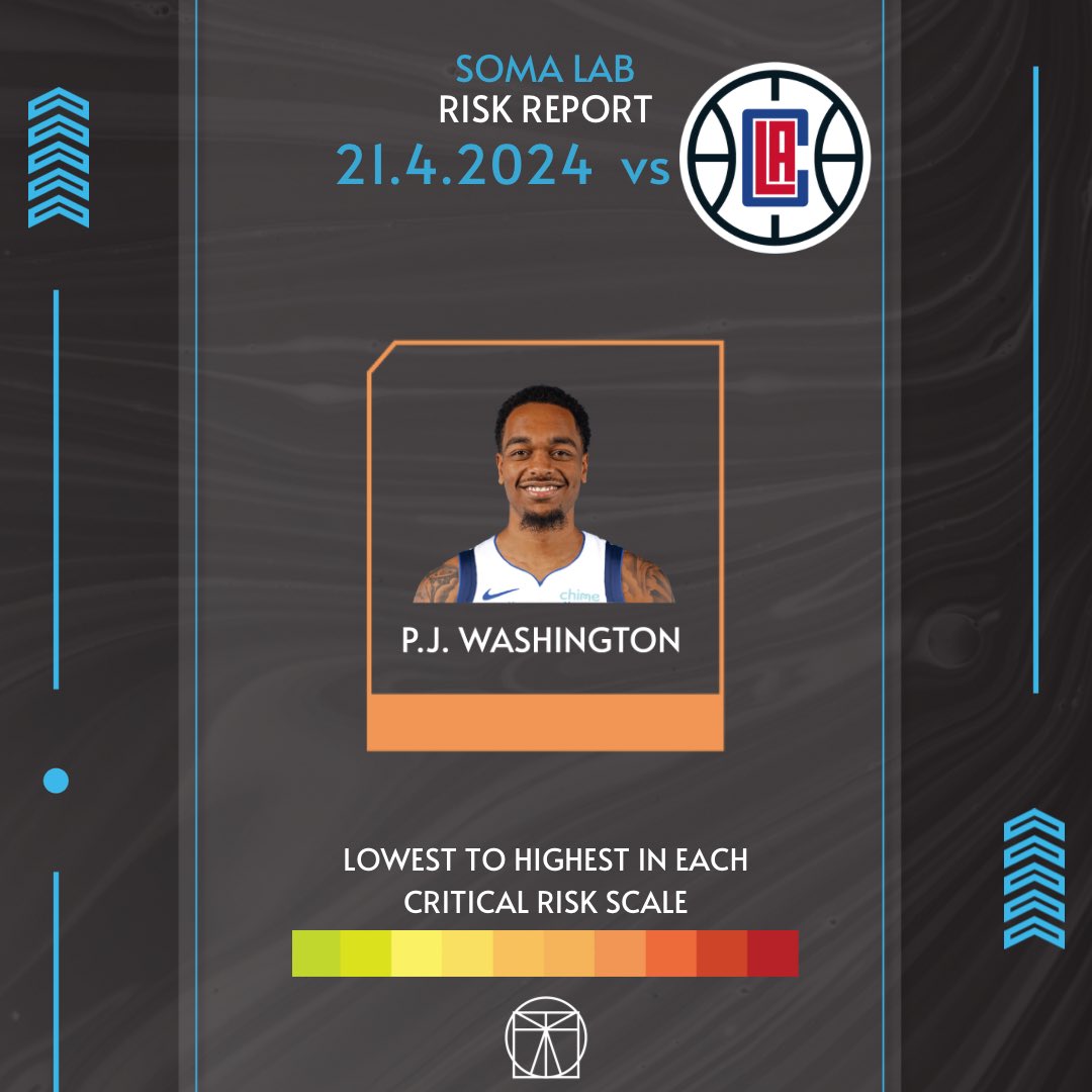 LabSoma's tweet photo. 🏀
Balling Style—->Injury Risk . . 21.4.2024 Dallas Mavericks
GAME 1
#clippers #losangelesclippers #dallas #nba #science #mechanics #qanalysis #art #health #playoffs https://t.co/HVmadw7OTk