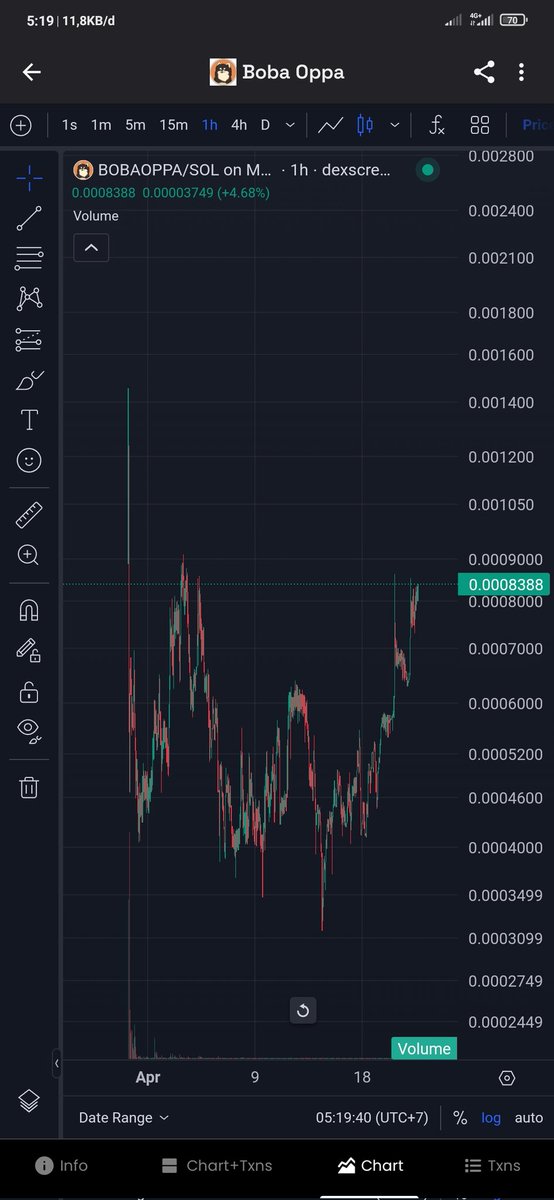 $BOPPA aka BOBAOPPA going back to ath and will make a new ath, buy now and don't miss it $BOPPA TO THE MOON SOON, LFG @machibigbrother @ElonMuskPDA @ApeCryptos @boba_oppa_ @100xdegencalls @DegenerateNews