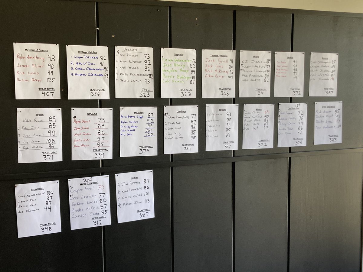 Jaxon Bailey wins the individual championship at Briarbrook today with an awesome round of 69(-3)! The Cubs finished 4th out of 19 teams with a solid 322! Keep working Cubs! <a href="/MonettAthletics/">@MonettAthletics</a> <a href="/MonettSports/">Jared Lankford</a> <a href="/OzarksOzone/">Ozarks Sports Zone</a> <a href="/KODESports/">Four States Sports Report</a> <a href="/JaxonBailey_25/">Jaxon Bailey</a> @Big8Results