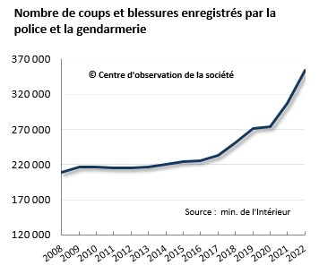 On monte jusqu'à combien en 2023 à votre avis ? (réponse en commentaire)