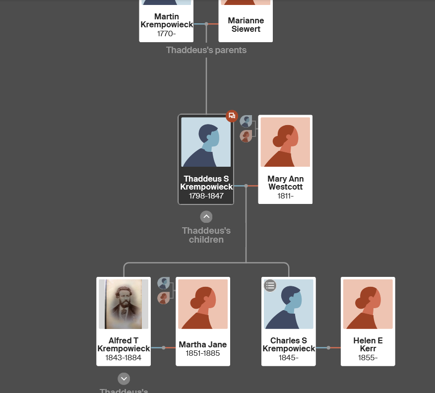 @NicolasJouault @HistDyplomacji @BP_POSK Where is this from?

It looks like there is more family information for 'Marianne Siewert', 'Mary Ann Westcott', and 'Martha Jane'.

Is this something I could look at?