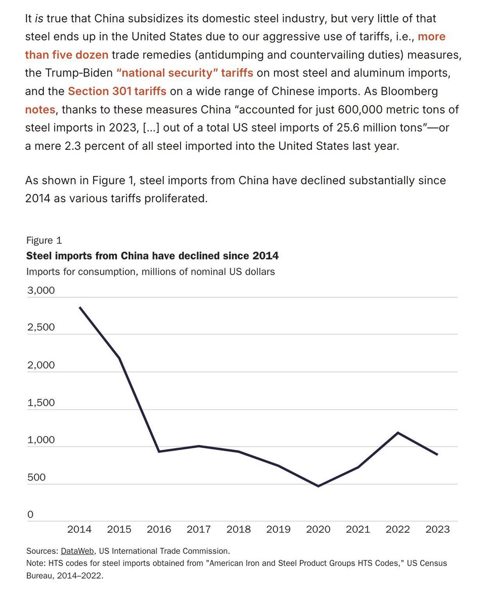 The White House called on the US Trade Representative to “consider” tripling the existing Sec. 301 tariffs on Chinese steel. @clark_packard, @scottlincicome, & @AlfredCObregon explain why this move is more about politics than policy... cato.org/blog/more-stee… #CatoTrade