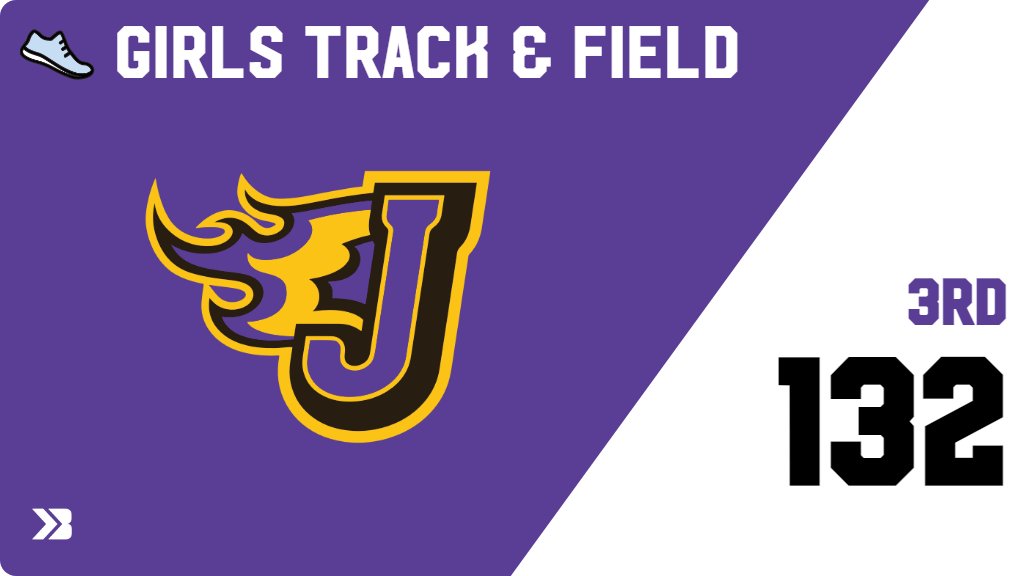 Girls Track & Field (Varsity) Score Posted - Johnston Dragons place 3rd with a score of 132 in Larry Weier Invitiational. gobound.com/ia/ighsau/girl…