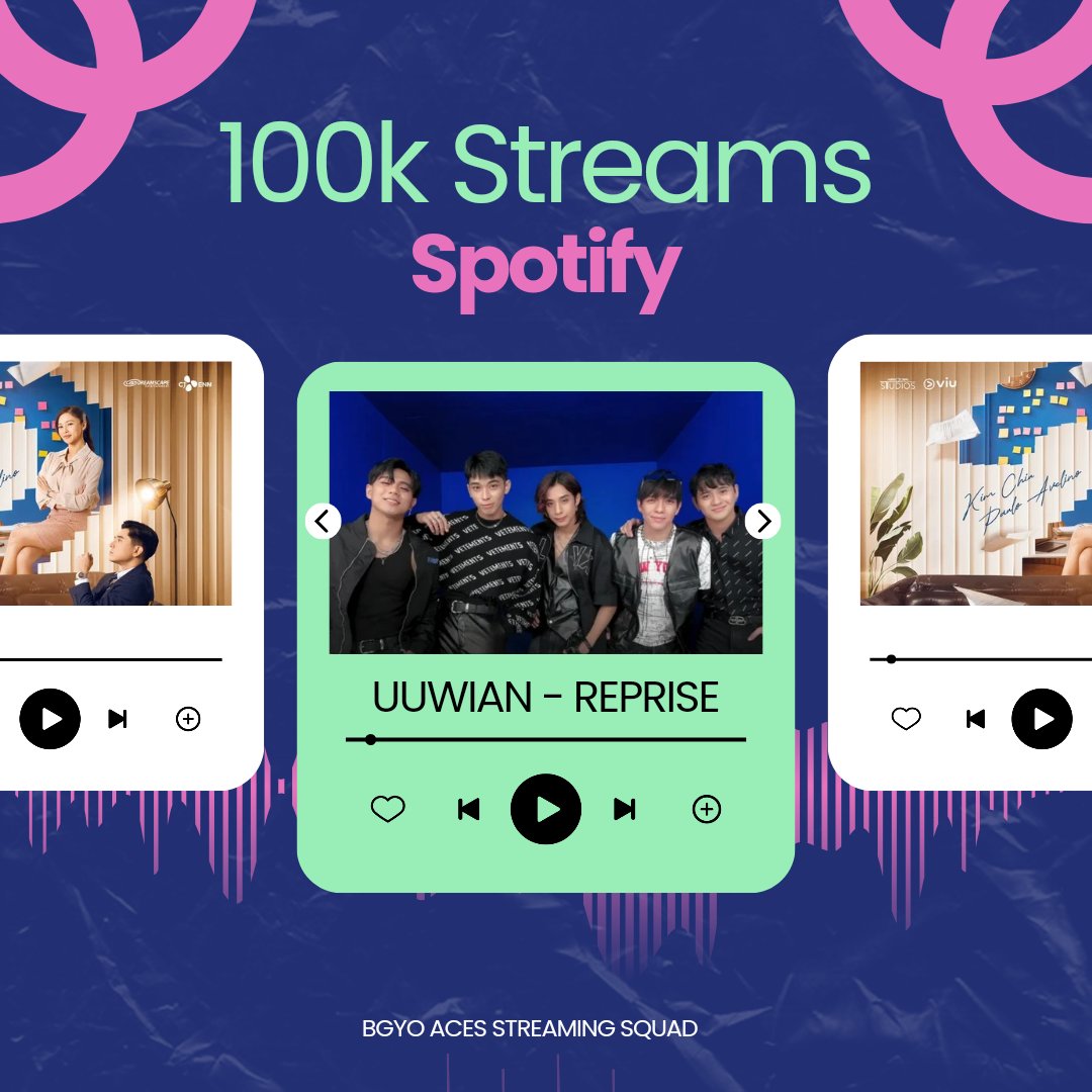 #BGYO_Uuwian Reprise version has surpassed 100k Spotify streams. 🎧 spoti.fi/4aZLSyT 🎧 spoti.fi/3POj8ke #BGYO @bgyo_ph