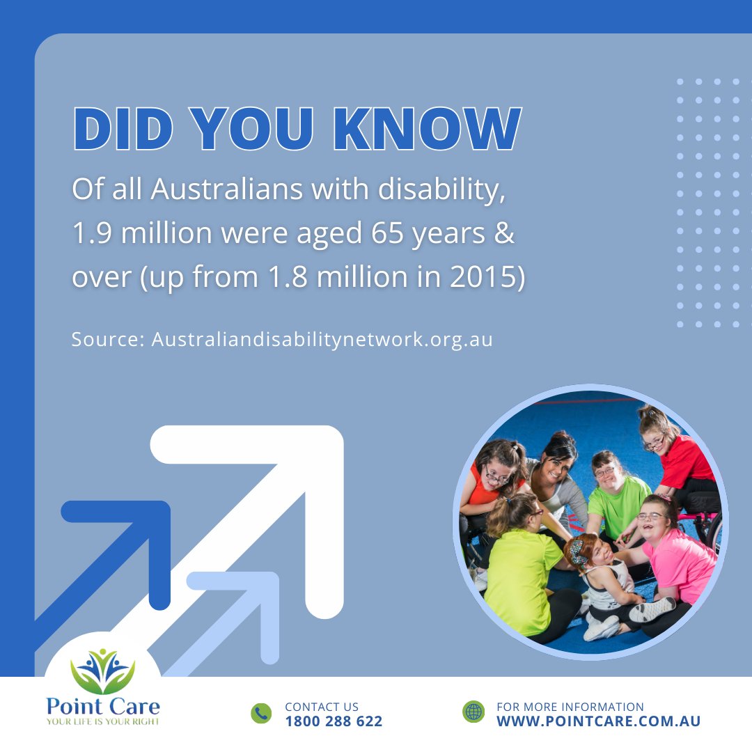 Did you know? 

In Australia, the number of individuals aged 65 years and over with disabilities is on the rise, now reaching 1.9 million. Let's stay informed and advocate for inclusive opportunities for all. 

#Disability #SeniorCitizen #DisabilityWorld  #PointCare