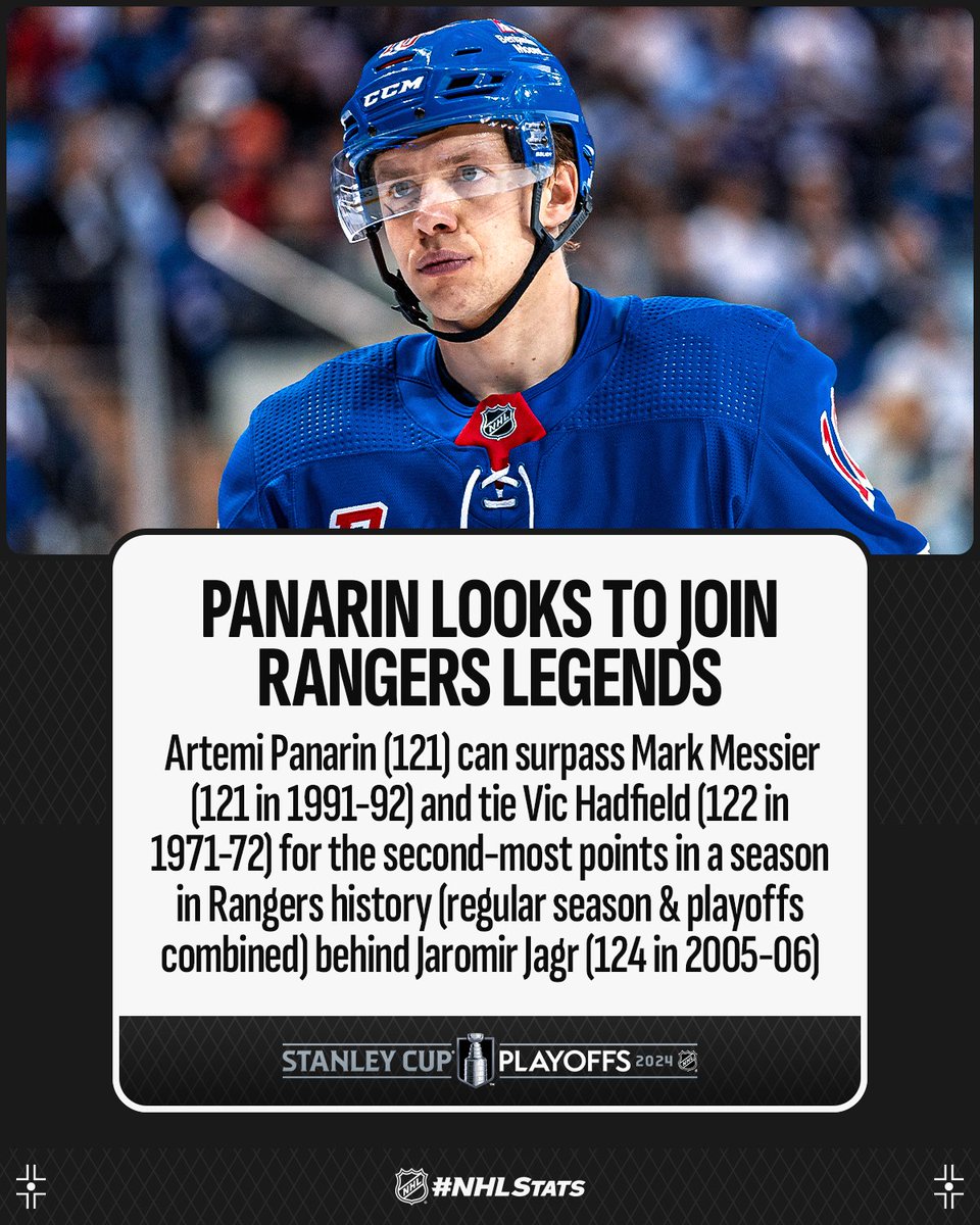 Artemi Panarin, who scored the winning goal in Game 1, will look to keep rolling when the @NYRangers face the Capitals in Game 2 at 7 p.m. ET on @ESPN, @TVASports and @Sportsnet. #NHLStats: media.nhl.com/public/news/17…