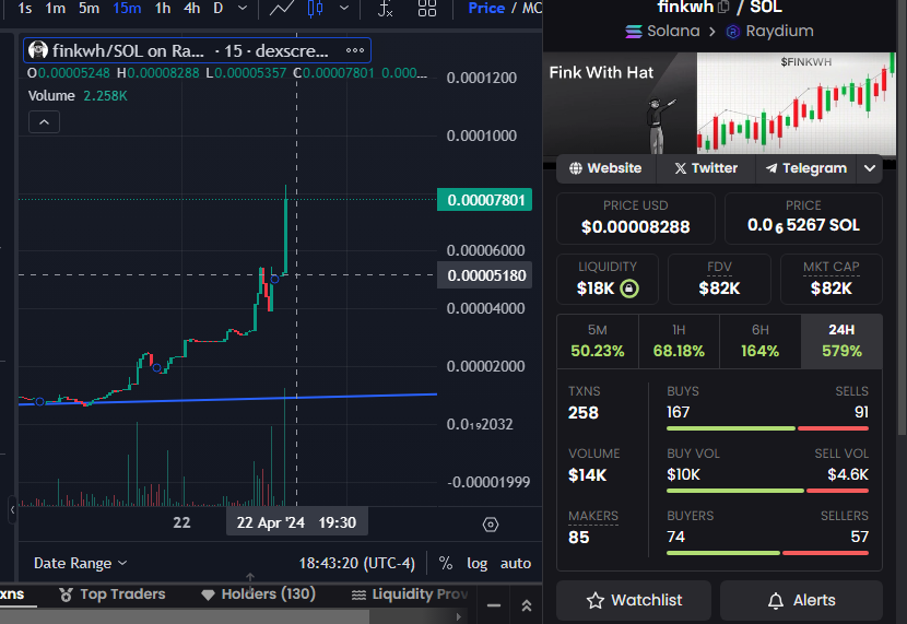 Finkwithhatsol's tweet image. LFG $finkwh