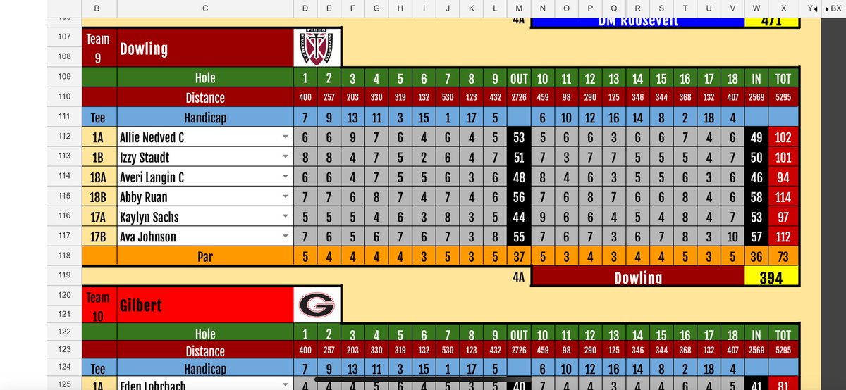 DCHSMaroonsGolf's tweet photo. Great job to both our Varsity and JV teams who finished 5th of 18 teams and 3rd of 8, respectively! Averi Langin led the Varsity Maroons w/a 94 and Kaylyn Sachs followed w/97. Audrey Lynner finished 4th for the JV shooting 49.

WTG, Maroons! https://t.co/ibplVYCqsk