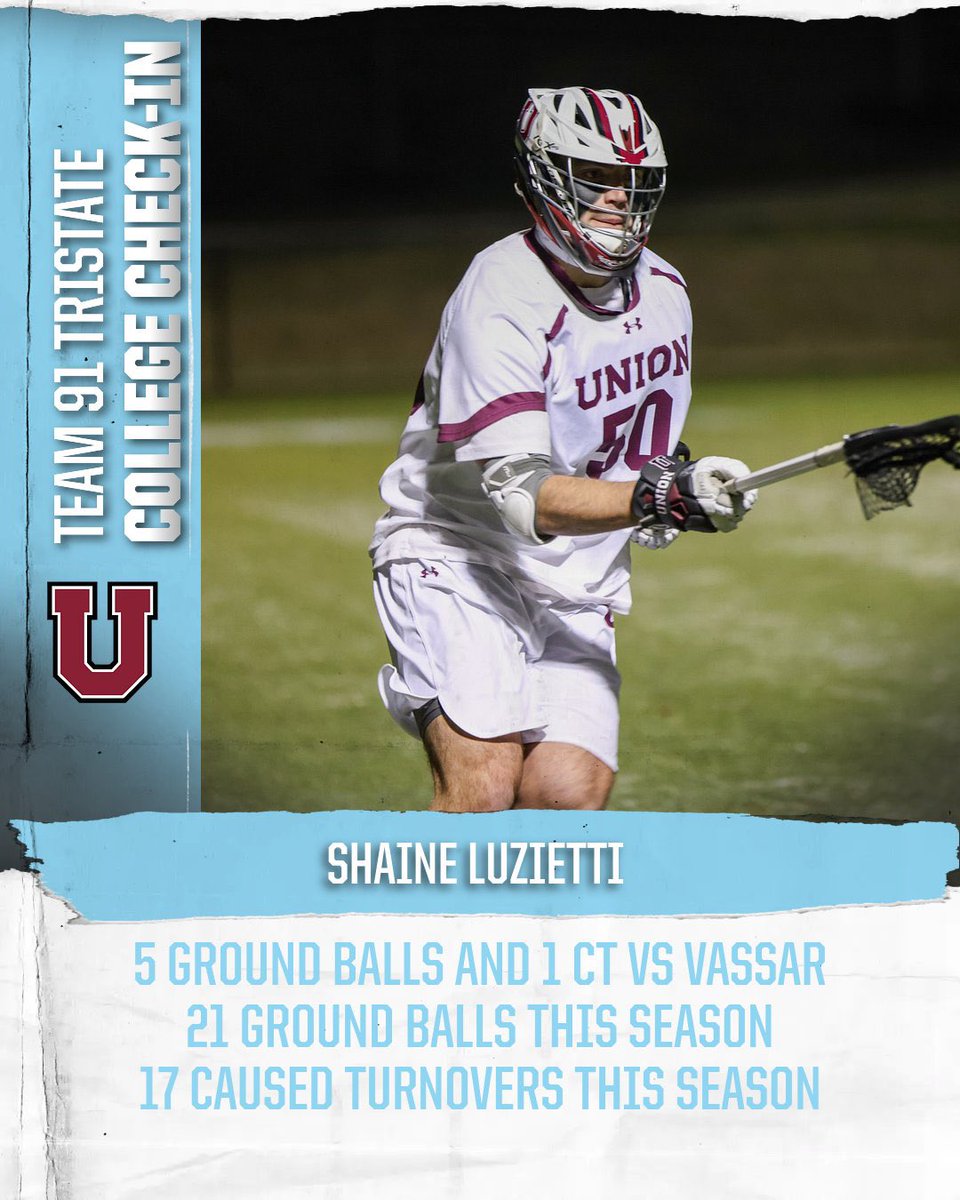 91Tristate's tweet photo. COLLEGE CHECK-IN✅
‘21 Shaine Luzietti picks up 5 ground balls with 1 caused turnover vs Vassar. The Union defensemen has 21 ground balls and 17 caused turnovers on the season!
#91STRONG https://t.co/rePybtdGMv