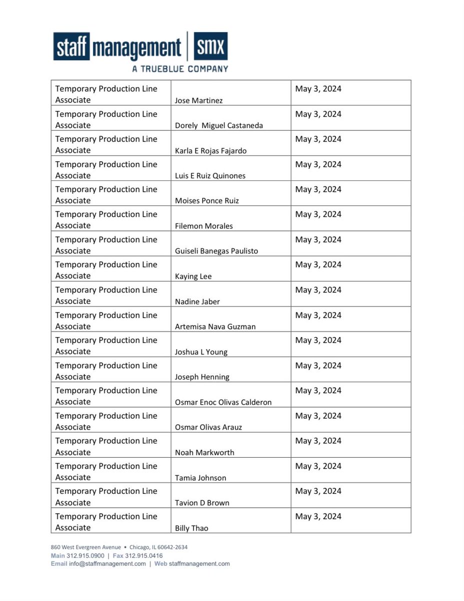 🚨 LAYOFF ALERT - Wisconsin 🇺🇸

Staff Management Solutions, LLC will layoff 87 employees at N7018 Johnsonville Way, Sheboygan Falls, WI 53085 on May 3, 2024 as indicated in a WARN notice.