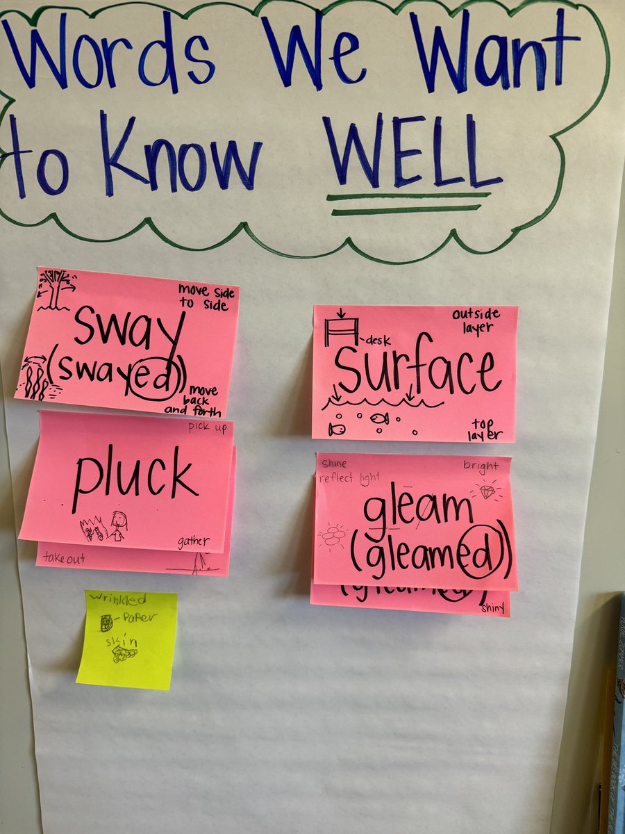 Ask me to teach you one of the words we learned today! We used what we envisioned to help us understand the meaning of the word and then tried to use it in more contexts. Which word did I choose to try to use today? @MsFoster_RBPS @rbpsEAGLES #RBBisBIA