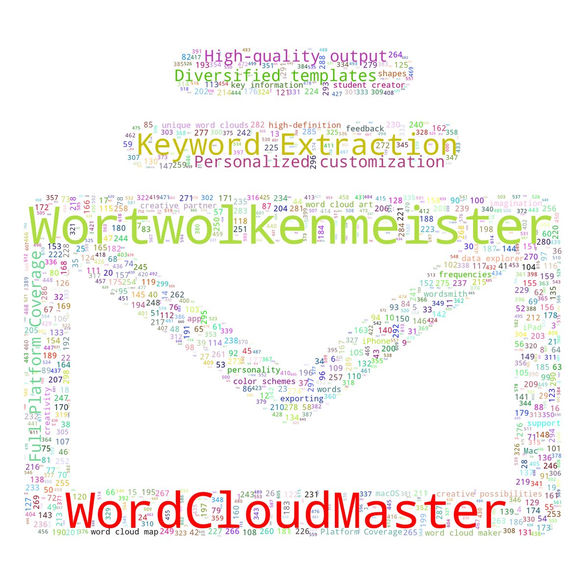 #WordCloudMaster #wordcloud #mailpackage #tagcloud #詞雲圖 #Wortwolkendiagramm #词云图 #标签云 #文字云 #Wortwolkendiagramm #nube_de_palabras #Maestro_de_la_nube_de_palabras #iphone #mac #Apple #iPad #ワードクラウドマスター #ワードクラウドマップ

 👉 studio.wordcloudmaster.com 🎉