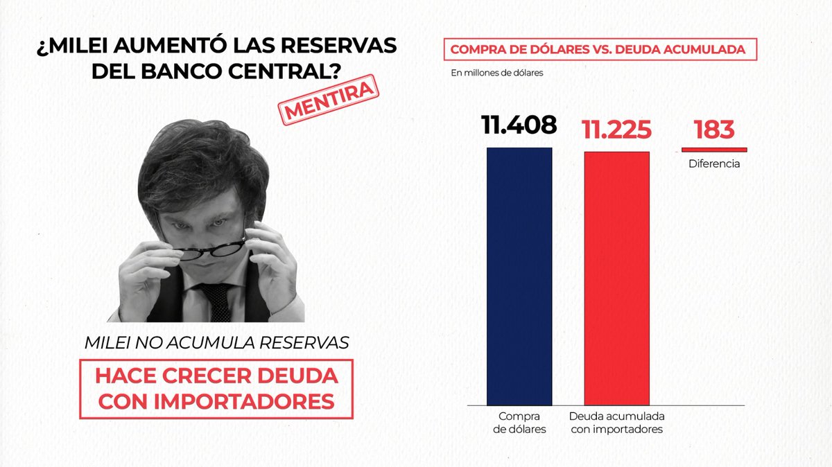 _Raul_Diaz's tweet photo. Milei dibuja un superávit ficticio con deudas impagas y la licuación de ingresos de los trabajadores y jubilados.
Es una mentira que no resiste en el tiempo.

#SuperavitFicticio #MileiTeMintió https://t.co/jK5jEiTd2j