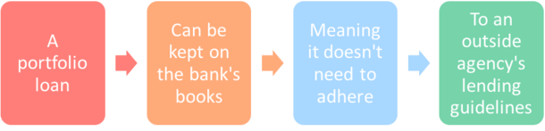 ~A Solution for Hard to Close Mortgages~ snooper-scope.in/a-solution-for… If you’re having trouble obtaining a home loan, perhaps after speaking to multiple banks, lenders and even a mortgage broker, consider reaching out to a “portfolio lender.”Simply put, portfolio lenders keep...