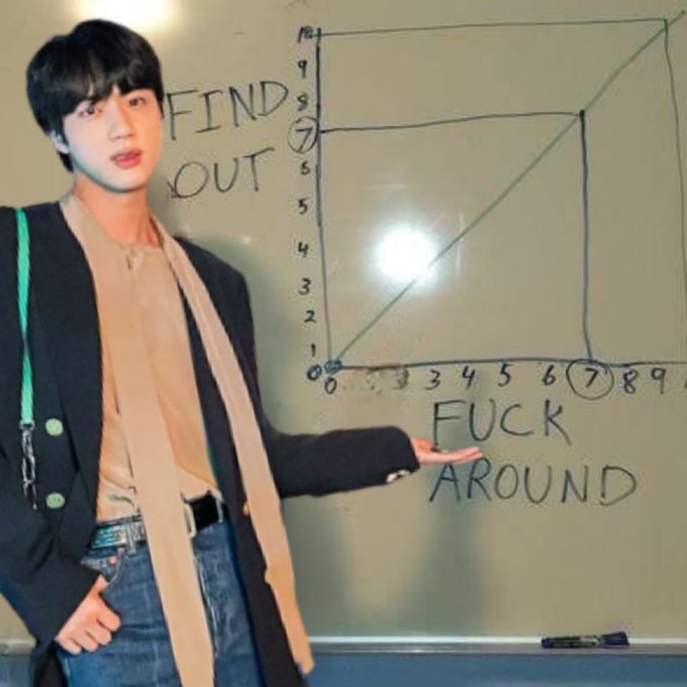 MinYoongiSwagg7's tweet photo. On a Hybe white board right now. https://t.co/ldWlW3hpqn