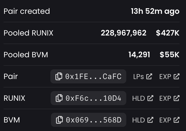 punk3700's tweet photo. BVM SELLING PRESSURE FROM RUNIX

Many BVM holders reached out in the last 24 hours about the RUNIX/BVM selling pressure. I thought it would be helpful to clarify in one post.

The right question to ask is: how much is the selling pressure? Is it $100M? Or is it $1?

When someone wants to sell their RUNIX, there must be a buyer. In this case, the buyer is the AMM liquidity pool on Uniswap.

The easier way to see the liquidity pool is here.

https://t.co/66HgJfWqnX

On the right sidebar, you can see the pool info. The current BVM pool size is 14,291 BVM (or $55K). 

So, collectively, this is all RUNIX holders can sell now. RUNIX holders can sell all they want, but they are 'capped' at 14,291 BVM ($55,000).

Note that BVM's trading volume on Uniswap alone was $16M in the last 24 hours, and the total volume on CEX and DEX was $24M in the last 24 hours.

So the question is: is $55,000 selling pressure a threat for a token with a $24M trading volume?

Let's try to sell RUNIX. Hypothetically, if we want to sell 10M RUNIX, we would get 4467 BVM ($17,530).

So far, so good. Let's try to sell 100M RUNIX. Now you see that you'll get 13,613 BVM (or $53,410) with a massive price impact of 71%.

OK. Let's try to sell 1B RUNIX. You can see that you would get the same amount of BVM whether you sell 100M RUNIX or 1B RUNIX. Now, the price impact is 96.8%.

Even if you try to sell the entire supply of RUNIX now (21B), you still only get 13,613 BVM because that's all the BVM pool size is in the BVM/RUNIX pair.

We certainly don't think that RUNIX creates any selling pressure on BVM at all.

The follow-up question for RuneChain is: 14,291 BVM is a really small BVM pool size; how can we grow it so that people can trade more RUNIX?

Like BVM, RuneChain has to prove itself to be something people want.

RuneChain has to find its product-market fit. That's when more people want to buy RUNIX with ETH or BVM, and the BVM pool size will increase.

Still very early, but so far, I think RuneChain is doing great.

In the first three days, it earned $500K in trading revenues. Starting May 19, we plan to share 90% of the revenues with RUNIX holders.

If Runes becomes the biggest fungible token standard on Bitcoin, similar to how Ordinals became the biggest non-fungible token standard on Bitcoin, I think RuneChain has a great future.

Let me know if you guys have any other questions.