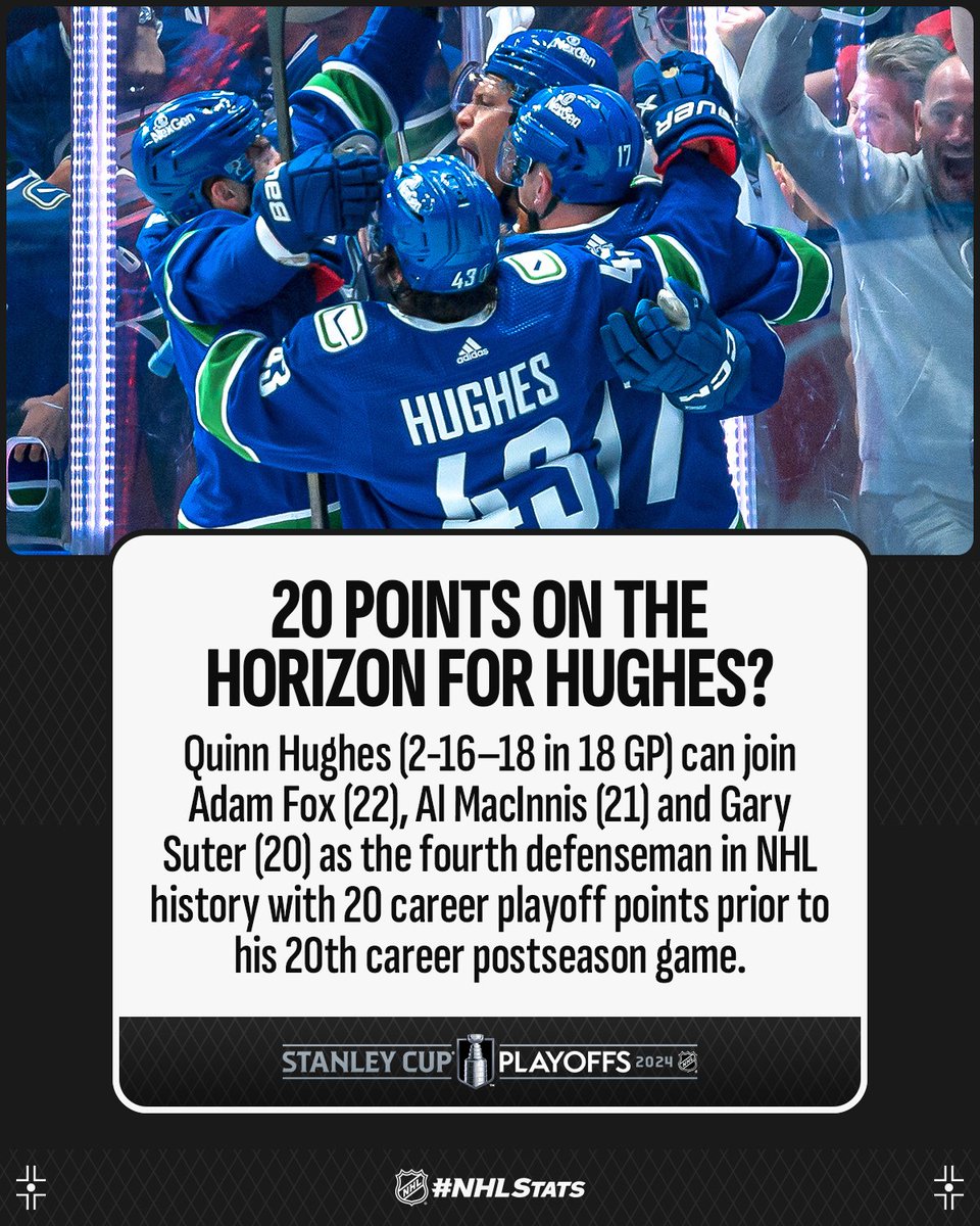 A multi-point outing in Game 1 helped @Canucks captain Quinn Hughes move within striking distance of 20 career playoff points. How will Hughes and Co. follow up their series-opening victory on @Sportsnet, @TVASports 2 & @espn 2 at 10 p.m. ET? #NHLStats: media.nhl.com/public/news/17…