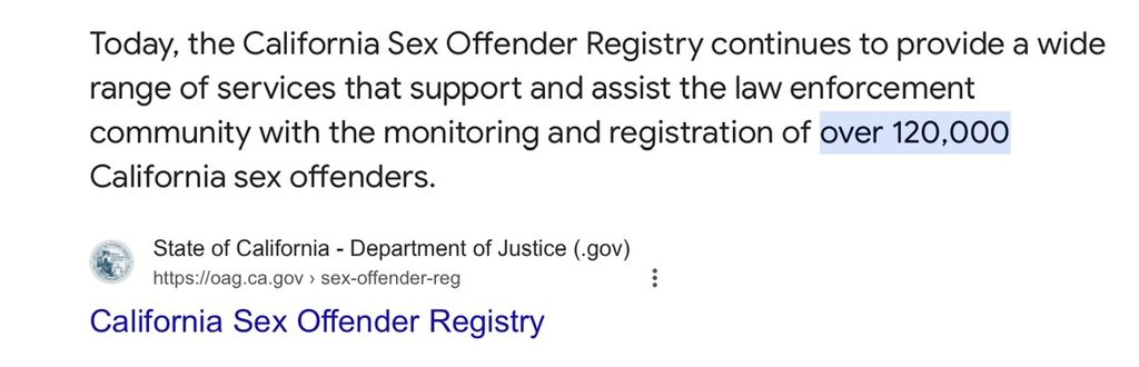 There are 30 million people in Texas. That’s like .3%. Not to mention if you want to play the numbers game, according to the DOJ, California has over 120k registered sex offenders which is more than Texas.