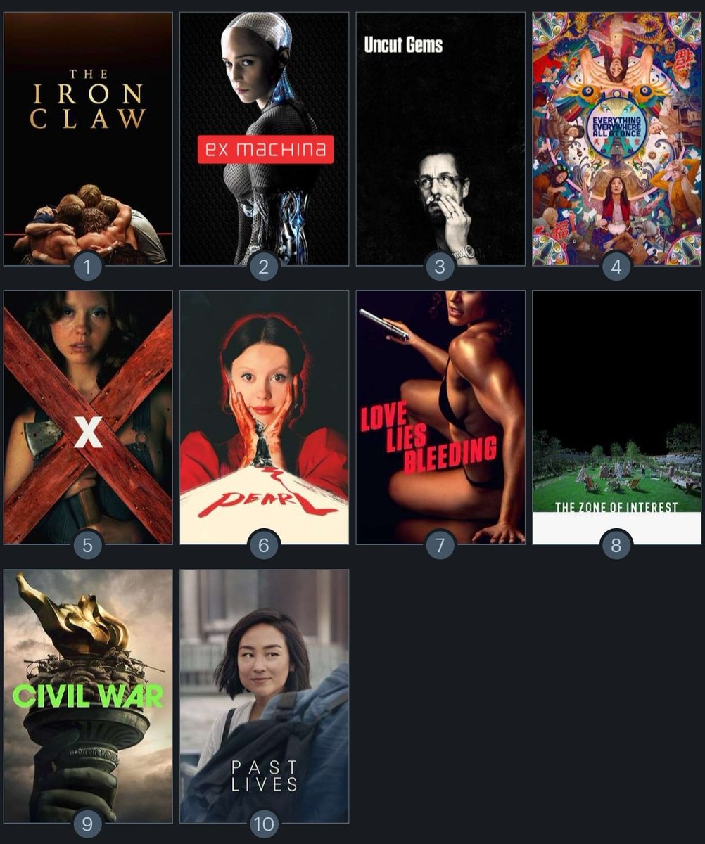 Wanted to start tracking all the A24 films I've seen, as I've made it a point now going forward to try and see all of their movies in the theater. Here is my A24 rankings from their films I've seen:
