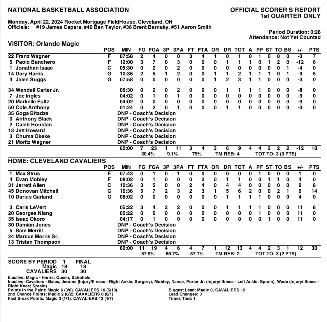 END OF 1ST QUARTER BOX: Cleveland 30, Orlando 18 #EverybodyIn #NBAPlayoffs