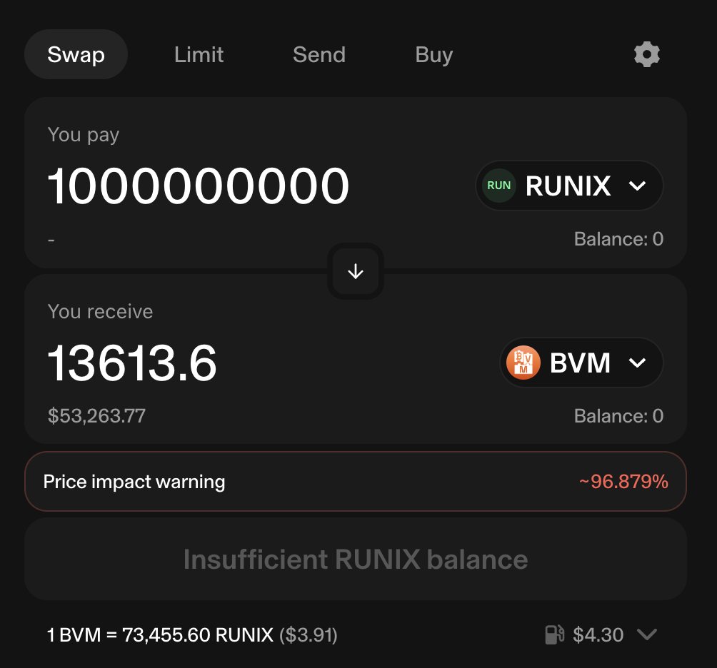 punk3700's tweet photo. BVM SELLING PRESSURE FROM RUNIX

Many BVM holders reached out in the last 24 hours about the RUNIX/BVM selling pressure. I thought it would be helpful to clarify in one post.

The right question to ask is: how much is the selling pressure? Is it $100M? Or is it $1?

When someone wants to sell their RUNIX, there must be a buyer. In this case, the buyer is the AMM liquidity pool on Uniswap.

The easier way to see the liquidity pool is here.

https://t.co/66HgJfWqnX

On the right sidebar, you can see the pool info. The current BVM pool size is 14,291 BVM (or $55K). 

So, collectively, this is all RUNIX holders can sell now. RUNIX holders can sell all they want, but they are 'capped' at 14,291 BVM ($55,000).

Note that BVM's trading volume on Uniswap alone was $16M in the last 24 hours, and the total volume on CEX and DEX was $24M in the last 24 hours.

So the question is: is $55,000 selling pressure a threat for a token with a $24M trading volume?

Let's try to sell RUNIX. Hypothetically, if we want to sell 10M RUNIX, we would get 4467 BVM ($17,530).

So far, so good. Let's try to sell 100M RUNIX. Now you see that you'll get 13,613 BVM (or $53,410) with a massive price impact of 71%.

OK. Let's try to sell 1B RUNIX. You can see that you would get the same amount of BVM whether you sell 100M RUNIX or 1B RUNIX. Now, the price impact is 96.8%.

Even if you try to sell the entire supply of RUNIX now (21B), you still only get 13,613 BVM because that's all the BVM pool size is in the BVM/RUNIX pair.

We certainly don't think that RUNIX creates any selling pressure on BVM at all.

The follow-up question for RuneChain is: 14,291 BVM is a really small BVM pool size; how can we grow it so that people can trade more RUNIX?

Like BVM, RuneChain has to prove itself to be something people want.

RuneChain has to find its product-market fit. That's when more people want to buy RUNIX with ETH or BVM, and the BVM pool size will increase.

Still very early, but so far, I think RuneChain is doing great.

In the first three days, it earned $500K in trading revenues. Starting May 19, we plan to share 90% of the revenues with RUNIX holders.

If Runes becomes the biggest fungible token standard on Bitcoin, similar to how Ordinals became the biggest non-fungible token standard on Bitcoin, I think RuneChain has a great future.

Let me know if you guys have any other questions.