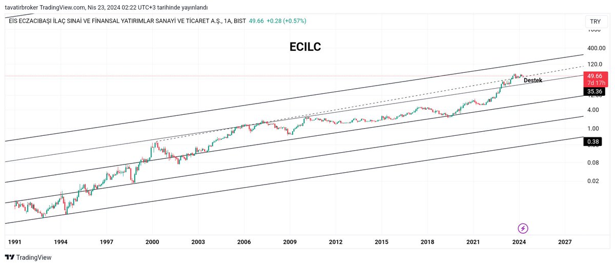 ECILC
#ecilc #kompozit ve #TL bazlı teknik görünüm. Pozitif.