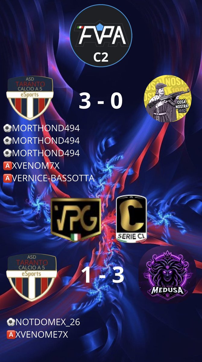 New Taranto es (@newtarantoes) on Twitter photo 🔵🔴Oggi belle prestazioni, ma peccato per la connessione del nostro portiere che è andata a fanculo🔵🔴
Comunque il nostro cammino in <a href="/FVPA_net/">FVPA.net 🇮🇹</a> continua con un filotto di vittorie…FORZA NEW TARANTO e cercheremo di rifarci in <a href="/VPGItaly/">VPG Italy 🇮🇹</a> che sembra avere una maledizione 🔵🔴Oggi belle prestazioni, ma peccato per la connessione del nostro portiere che è andata a fanculo🔵🔴
Comunque il nostro cammino in <a href="/FVPA_net/">FVPA.net 🇮🇹</a> continua con un filotto di vittorie…FORZA NEW TARANTO e cercheremo di rifarci in <a href="/VPGItaly/">VPG Italy 🇮🇹</a> che sembra avere una maledizione