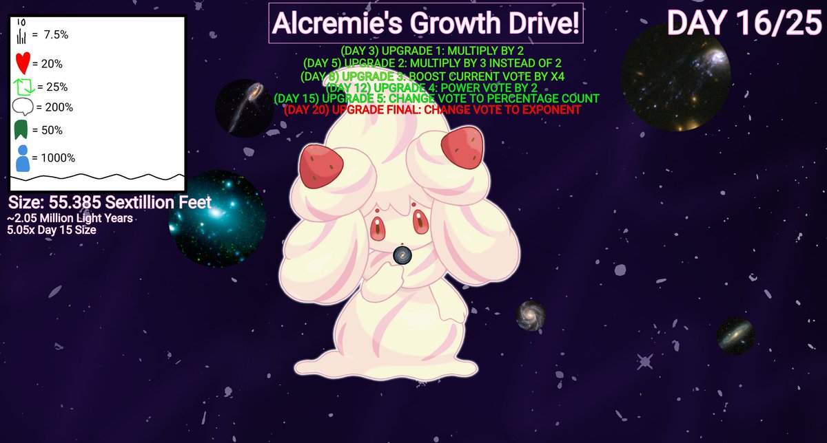 SteenaDaSteenee's tweet photo. Day 16/25
We are already 16/25th of our way here! She needs to be bigger than the Local Group by today!
#alcremie #growthdrive #giantess #macrovision #Sizetwitter #Pokemon #Galaxy #cosmos #space #goddess https://t.co/IJ0bhyxUcT