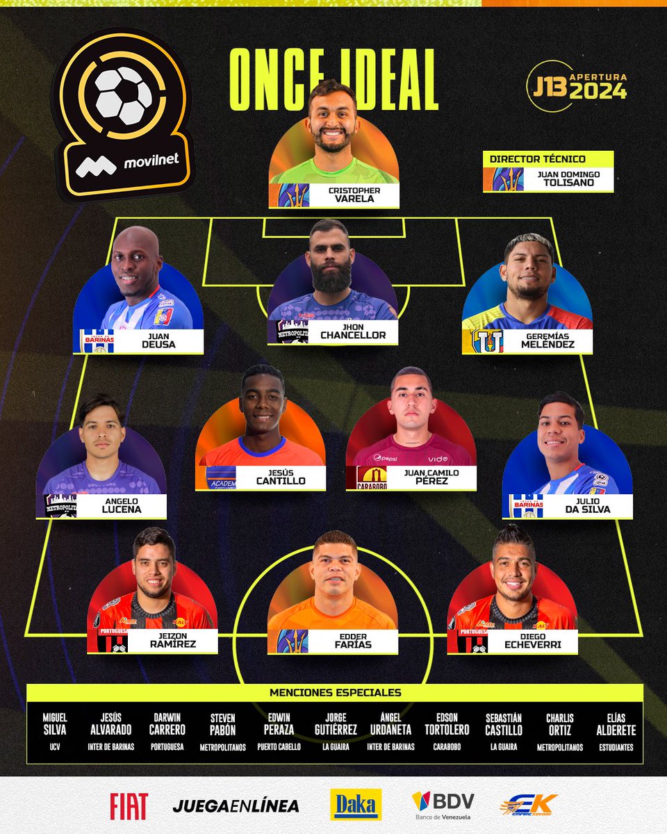 Liga Banco de Venezuela (@ligafutve) on Twitter photo 🌟 • Once Ideal de la Jornada 13 de tu <a href="/LigaFUTVE/">Liga Banco de Venezuela</a>
👀 • ¿Cuántos jugadores encuentras de tu equipo?
#LigaFUTVEMovilnet 🌟 • Once Ideal de la Jornada 13 de tu <a href="/LigaFUTVE/">Liga Banco de Venezuela</a>
👀 • ¿Cuántos jugadores encuentras de tu equipo?
#LigaFUTVEMovilnet