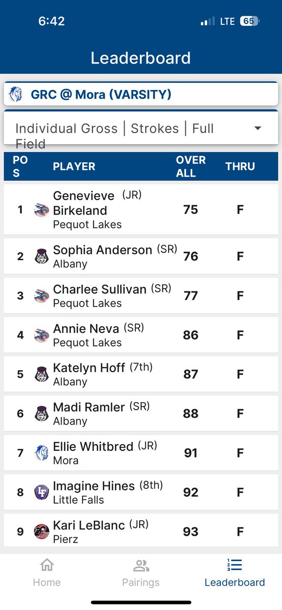 GirlsAlbany's tweet photo. Great effort today @AHSHuskies girls golf at Mora GRC meet. @sophiaganderson @madiramler Katelyn Hoff top 6 finishes 👏👏 @stcloudlive https://t.co/6fdehK9H9a