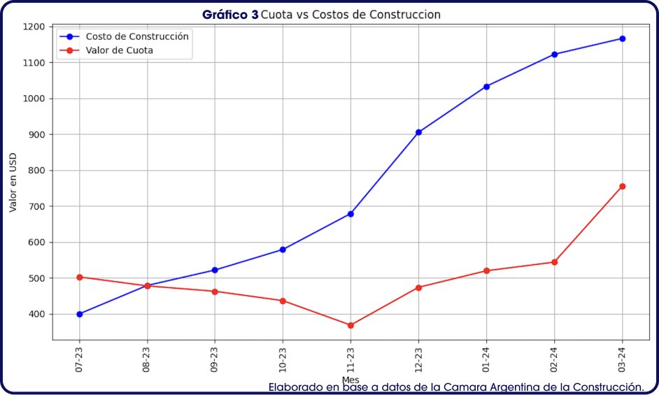 INFORME PARA LOS ESTUDIANTES ¿DEBIDO AL PROCESO INFLACIONARIO? Durante los últimos meses, la UTDT ha aumentado su valor de cuota a niveles históricamente altos, perjudicando a los estudiantes. Elaboramos este breve informe para que entiendas sus implicancias. El valor de la…