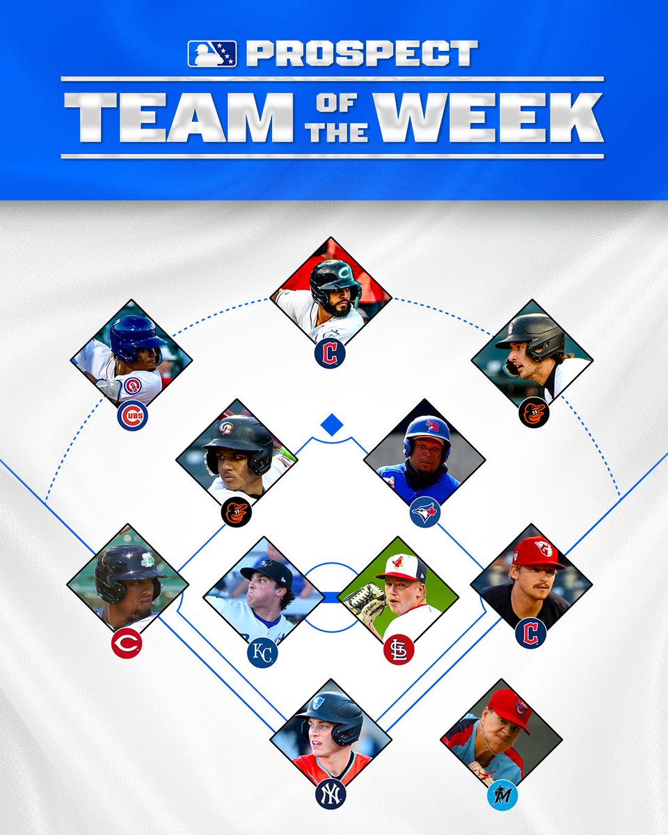 Three Top 100 prospects -- and two clubs with multiple representatives -- headline the new Team of the Week: atmlb.com/3xP8unl