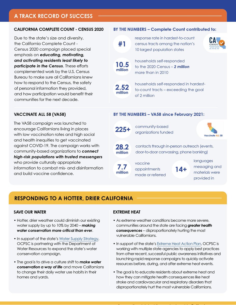 Curious about how your state works? In honor of #EarthDay's emphasis, check out this information about how California drove extra awareness for 'Save Our Water' as well as extreme temperature preparation.

These communications are helping California reach more.

#naturalresources