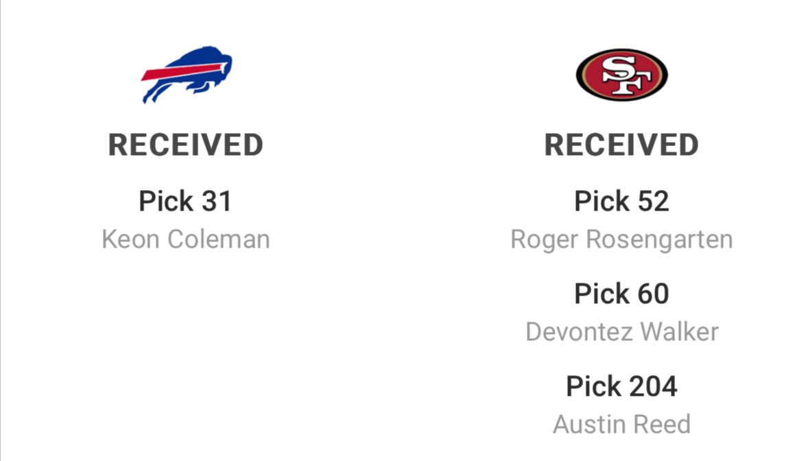 If the #49ers being in love with OT Roger Rosengarten rumors are true, this is the only acceptable way.

Trade Back, gain a key pick & draft a haul of perfect fits. 

My Roger Rosengarten #Niners Mock Draft: