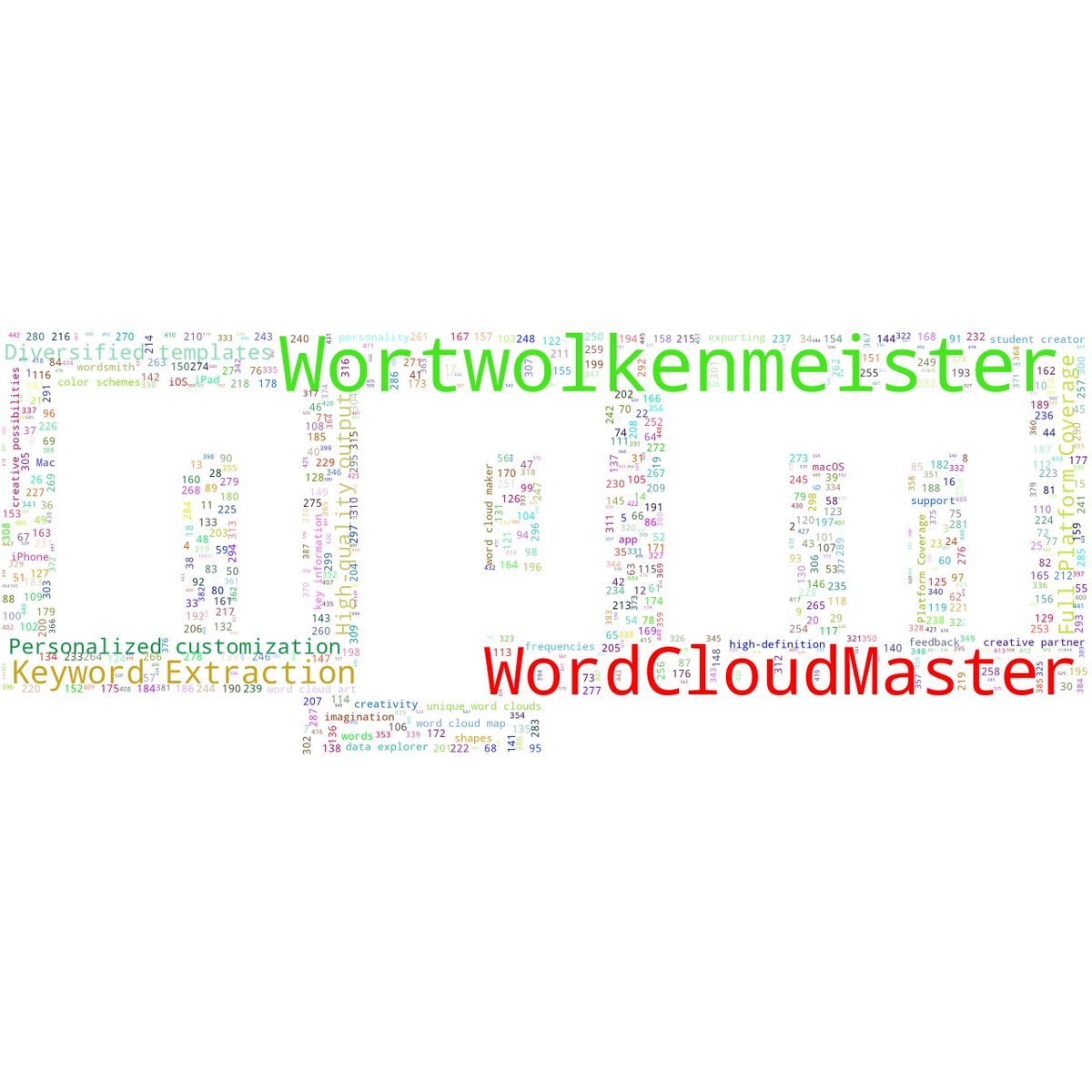 #WordCloudMaster #wordcloud #logonpm #tagcloud #詞雲圖 #Wortwolkendiagramm #词云图 #标签云 #文字云 #Wortwolkendiagramm #nube_de_palabras #Maestro_de_la_nube_de_palabras #iphone #mac #Apple #iPad #ワードクラウドマスター #ワードクラウドマップ

 👉 studio.wordcloudmaster.com 🎉