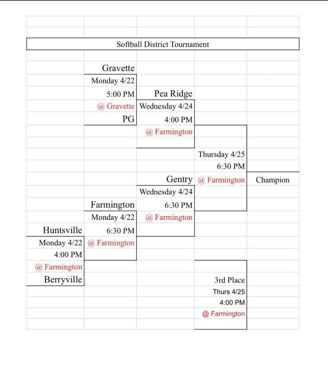 Regular season of my freshman year is over. My team has done really good competing in the toughest 4-A conference in Arkansas. We are 15-6 on the season and 5-1 in conference. We start districts on Wednesday. 
not done yet!!