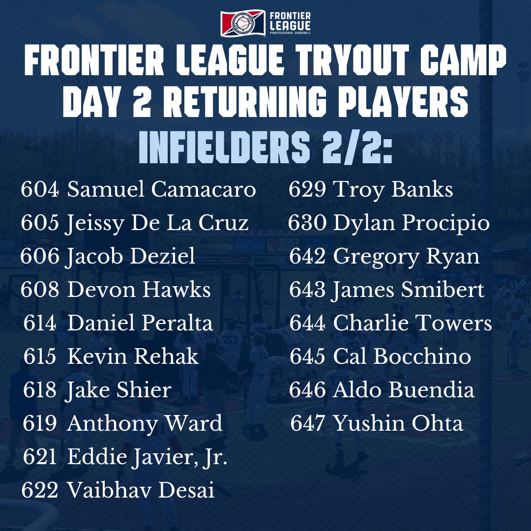 Frontier League Tryout Day 2 Callbacks for Infielders! Congratulations, and thank you to all those who participated on Day 1! 👍 ⚾ 🥳 #FrontierLeague #TryoutDraft2024